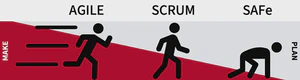 Agile - Scrum - SAFe