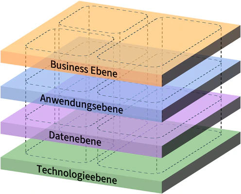 Die Ebenen eines Bebauungsplans