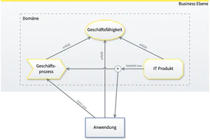 Domäne