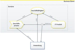 Domäne