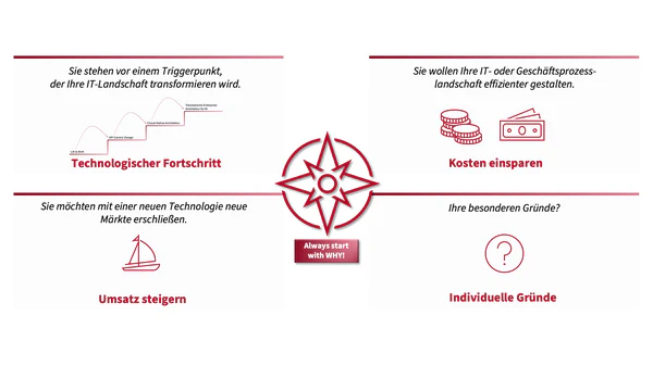 Die häufigsten Motive für die Einführung von EAM in einem Unternehmen