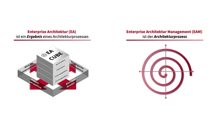 Unterschied zwischen Enterprise Architektur und Enterprise Architektur Management