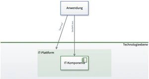 IT-Komponente