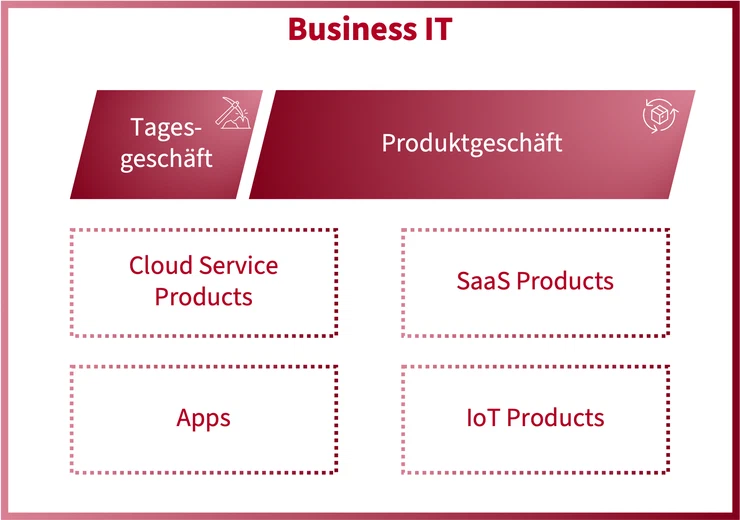Business IT