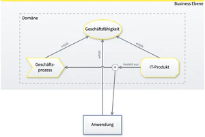 IT-Produkt