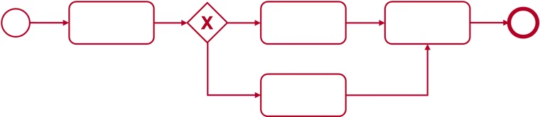 Ein regelbasierter Algorithmus