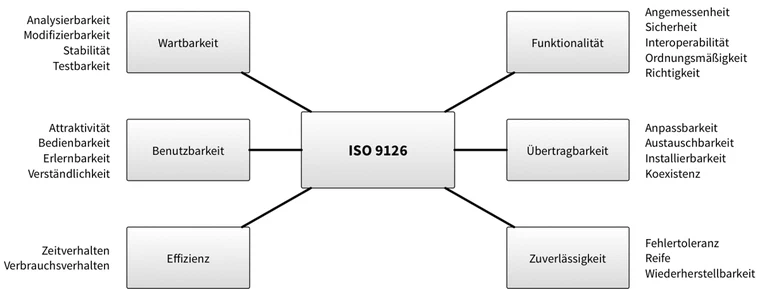 ISO 9126