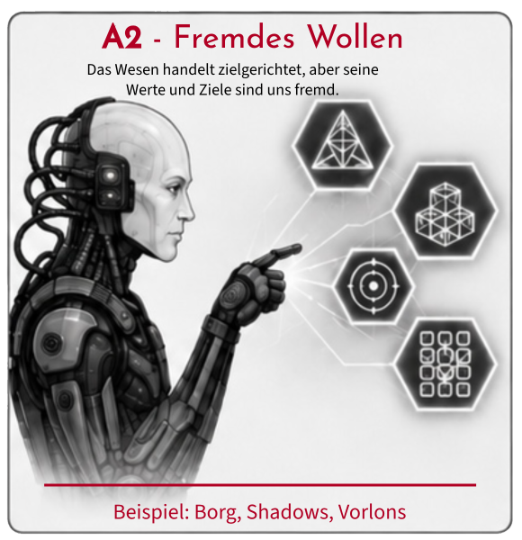 A2 – Fremdes Wollen