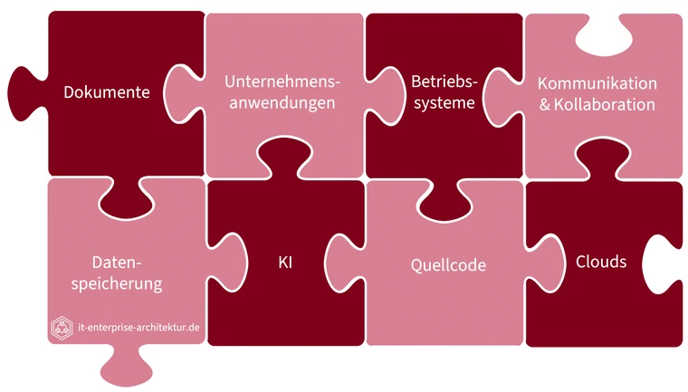 Die Bausteine einer souveränen IT-Strategie
